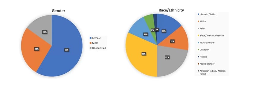 PCF-Pie-Charts-for-Web-2048x665